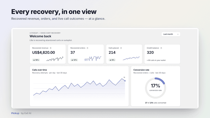 Pickup dashboard - recovered revenue, orders and call outcomes