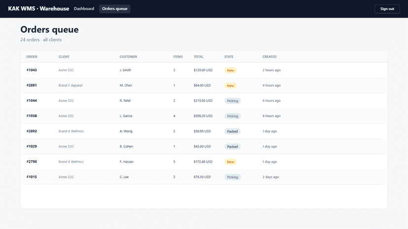 KAK WMS aggregated orders queue across all clients