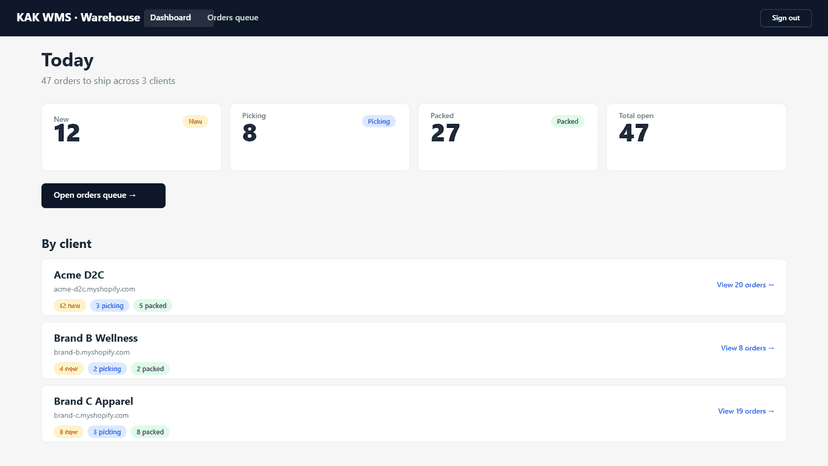 KAK WMS staff dashboard with multi-client overview