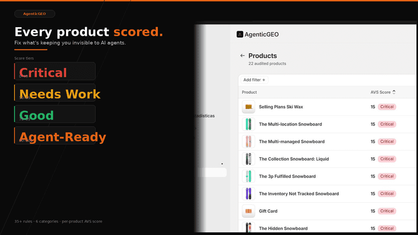 Product list with AVS scores, critical issues and warnings per p