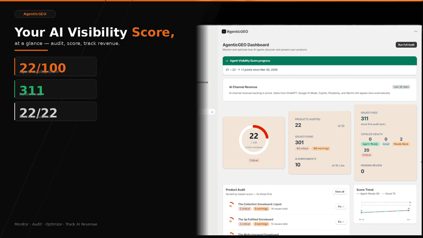 AgenticGEO dashboard showing Agent Visibility Score and AI reven