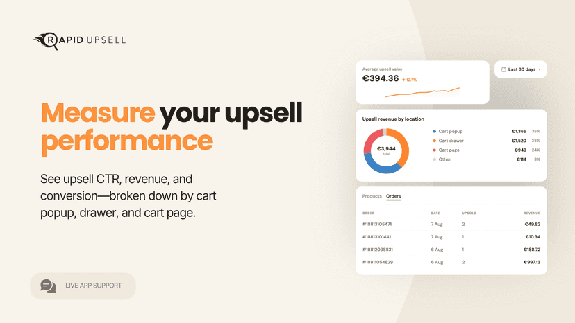 Upsell analytics with revenue breakdown and orders