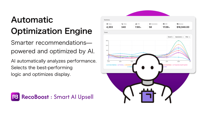 AI-powered product recommendations on your store