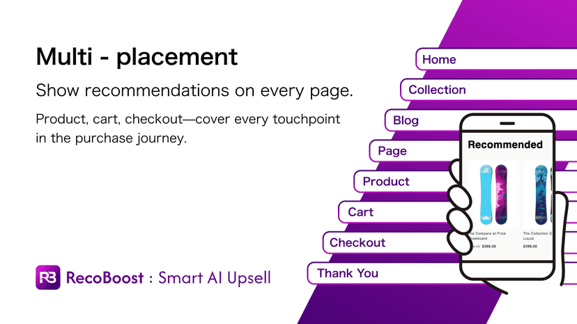 Show recommendations on product cart checkout and more pages
