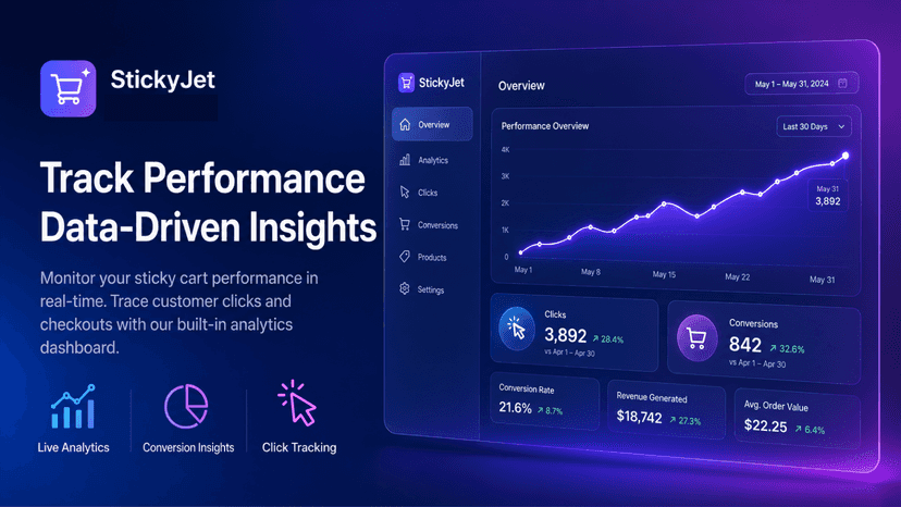 StickyJet analytics dashboard tracking store performance.