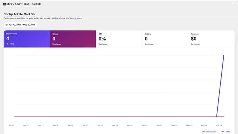 App Analytics