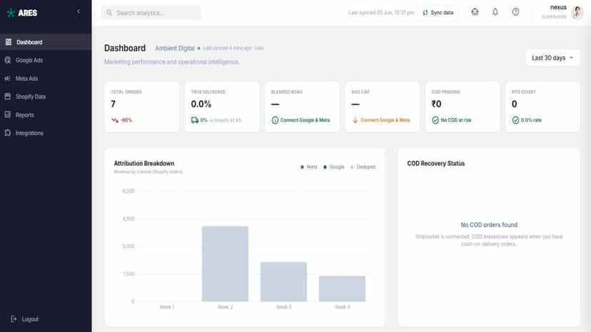 All in one Dashboard
