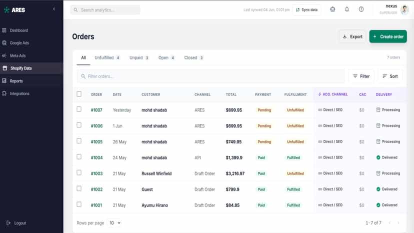 Shopify Dashbaord