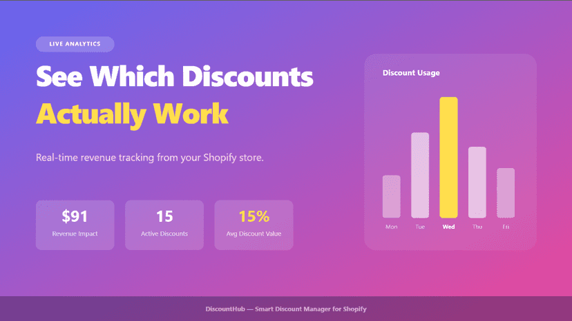 See Which Discounts Actually Work
