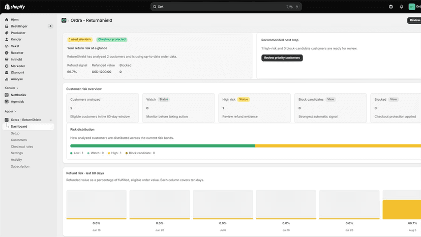 Completed setup steps and active checkout protection