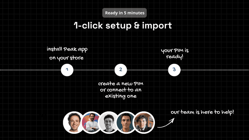 How to setup in 1-click your Shopify PIM