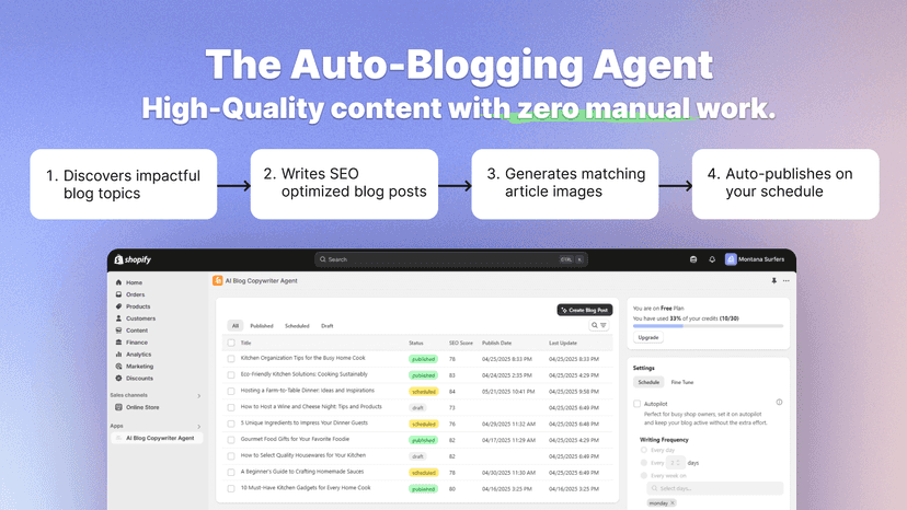 AI Agent for auto blogging - SEO optimized and auto scheduled.