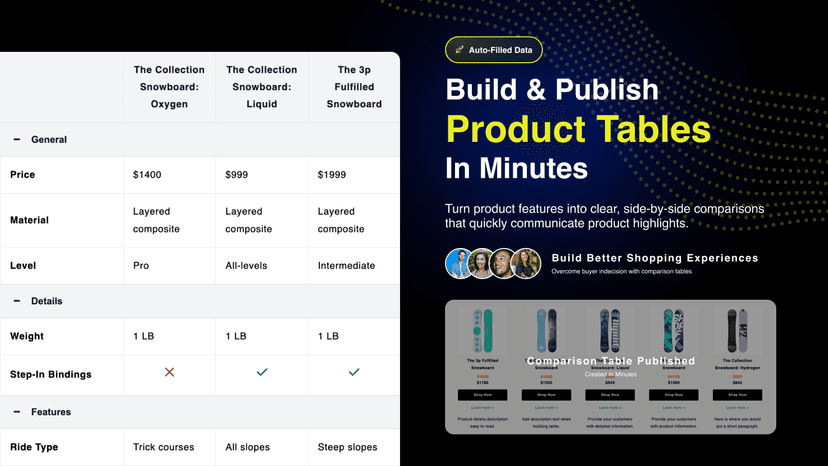 Build and publish product tables in minutes explanation image