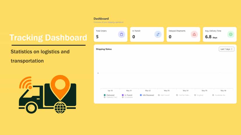 shopify order tracking