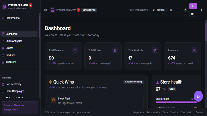 ShopSmart Analytics Pro Dashboard showing real-time store metric