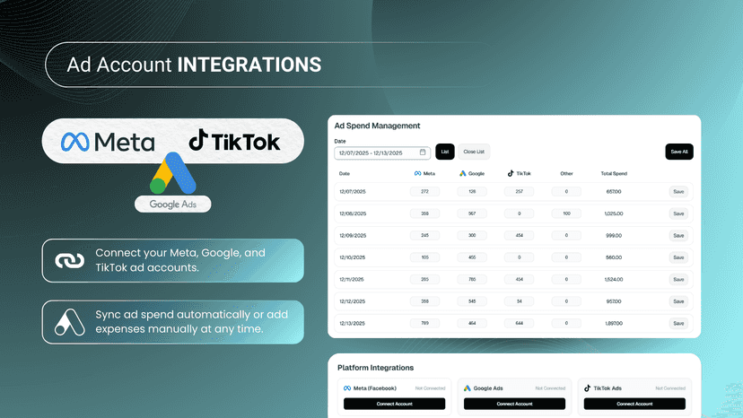 Ad account integrations for Meta, Google, and TikTok