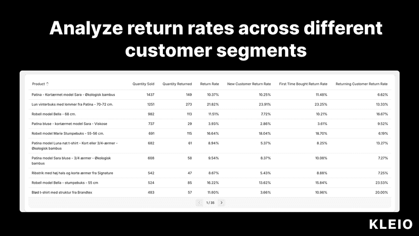 Analyze return rates across different customer segments