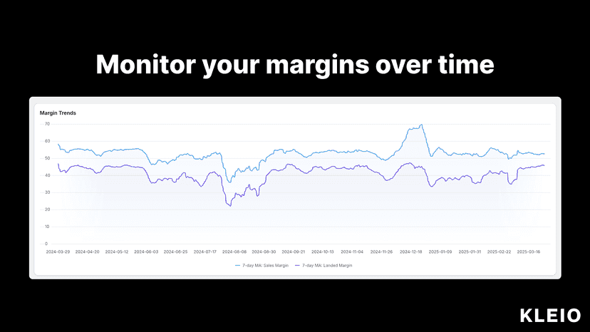 Monitor your margins over time