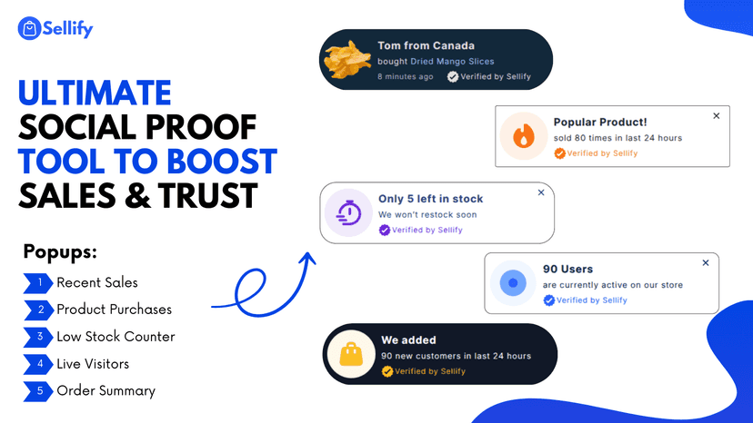 Ultimate social proof tool to increase sales and build trust.