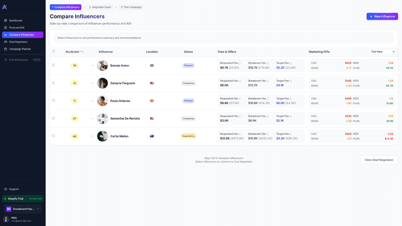 Compare Influencers