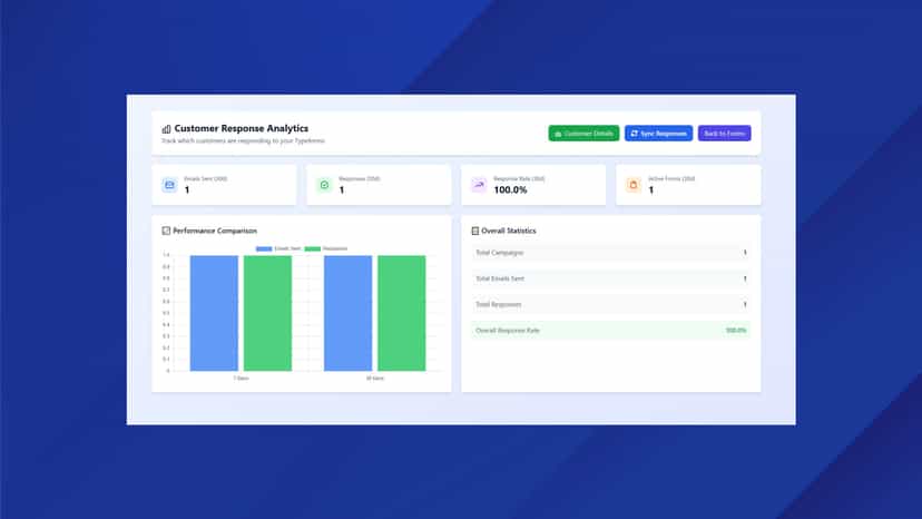 Track your customer responses in the profession dishoard.
