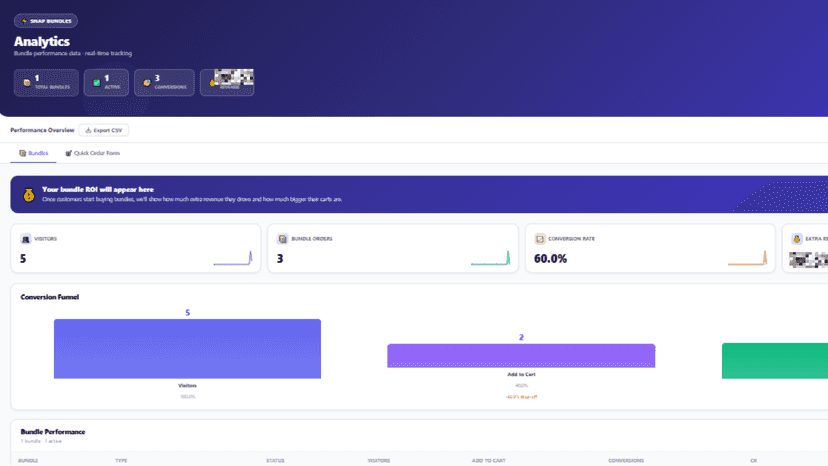 Bundle performance dashboard with sales overview