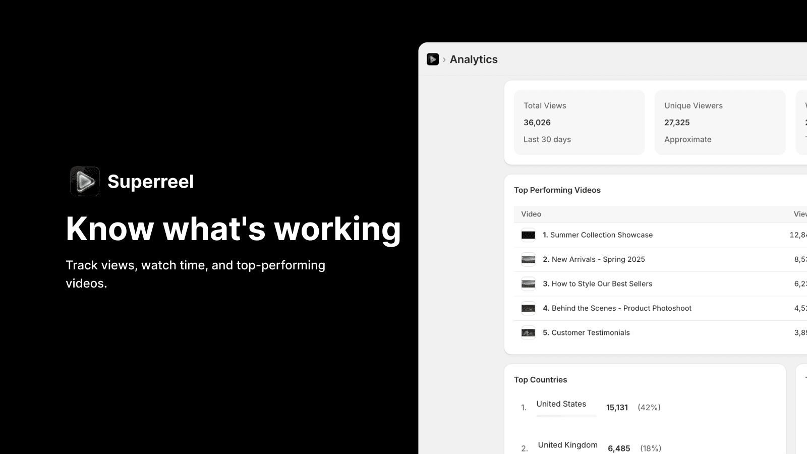 Know What's Working (Analytics)