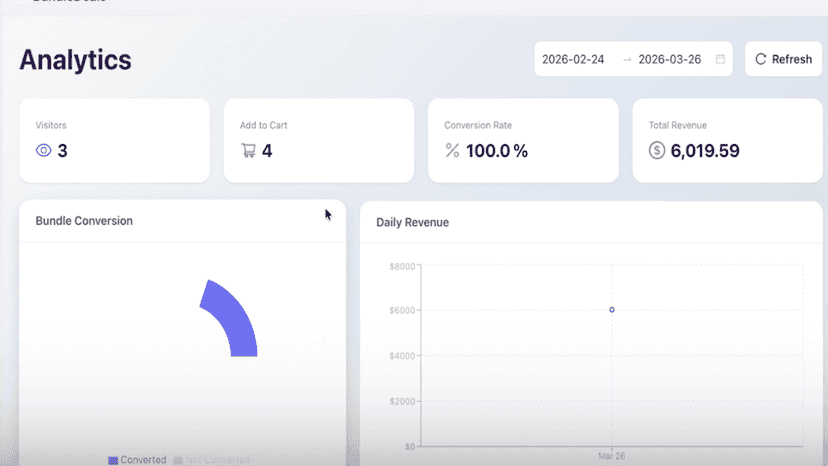 Analytics and Reporting on Deal Performance