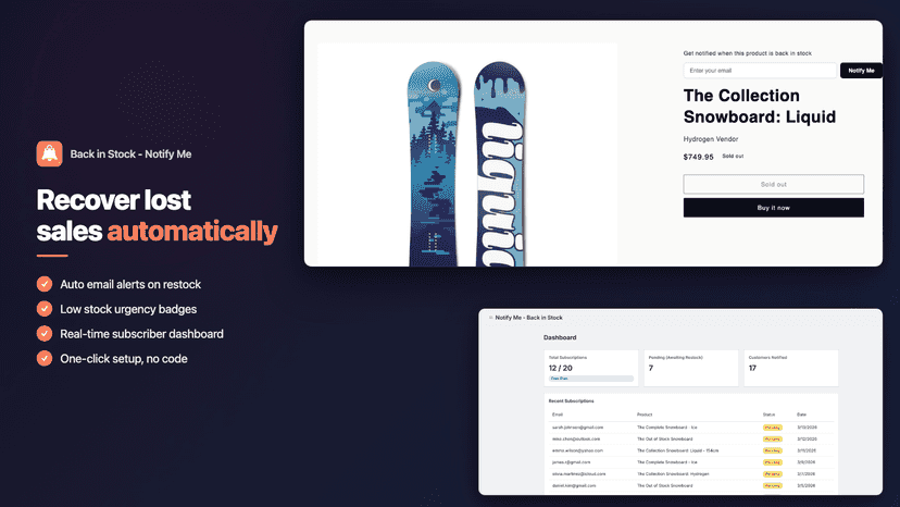 Auto-notify customers when items are back in stock.