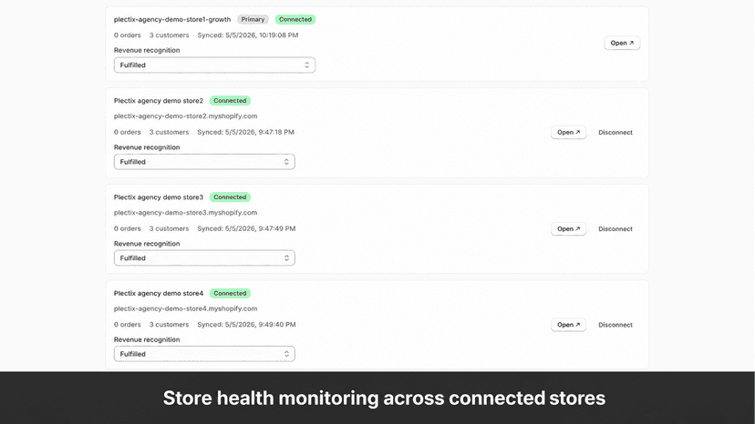 Store health monitoring across connected stores