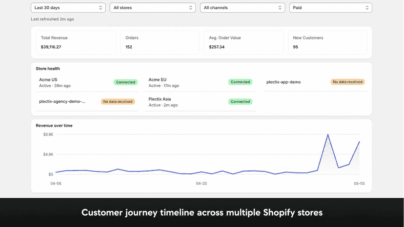 Unified dashboard with revenue across all stores