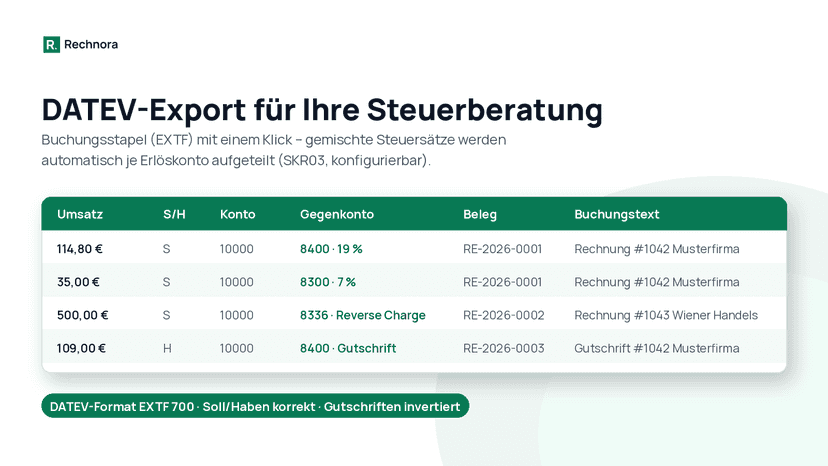 DATEV-Buchungsstapel-Export mit korrekter Kontenaufteilung