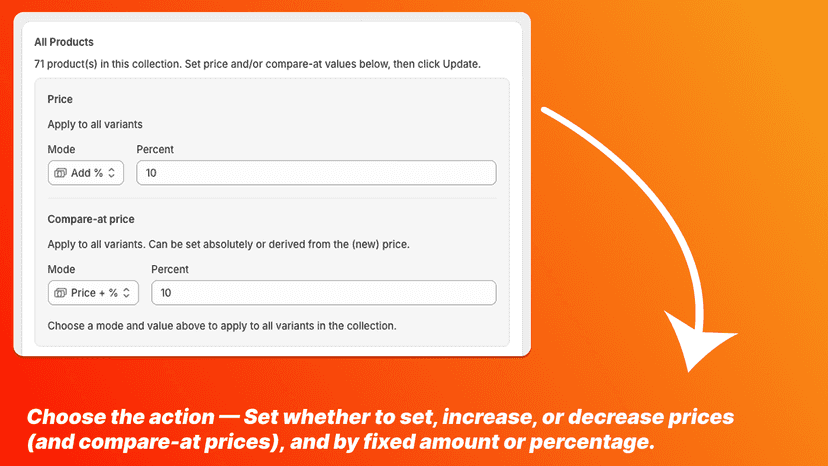 select price action