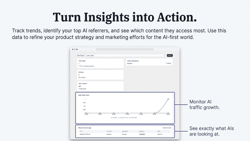 View AI traffic trends and detailed crawler access logs