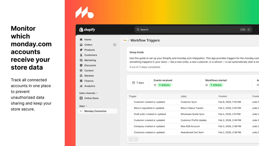 Dashboard showing connected monday.com accounts and store data.