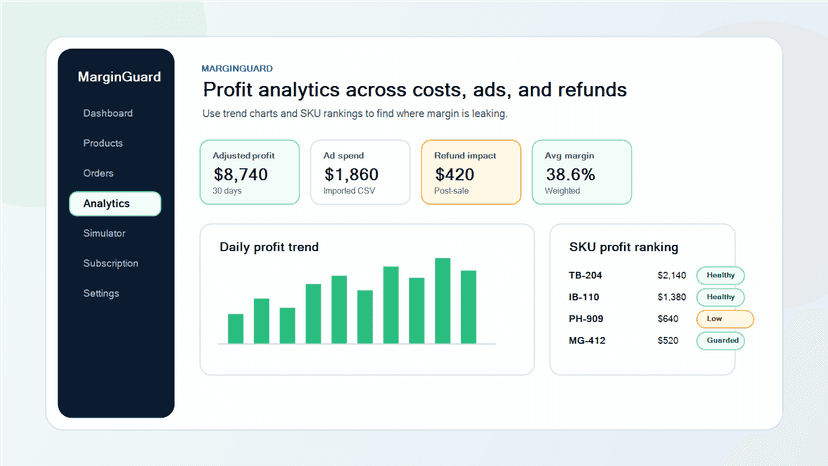 Analytics page with profit trends and SKU rankings