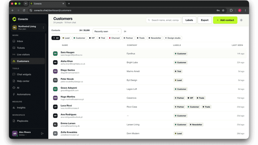 Conecto Customers list of 24 labelled contacts