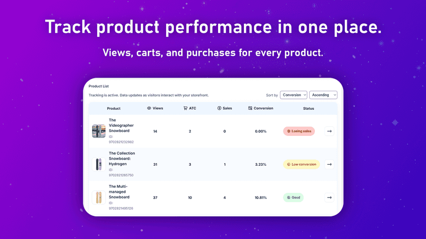Track product performance in one place.
