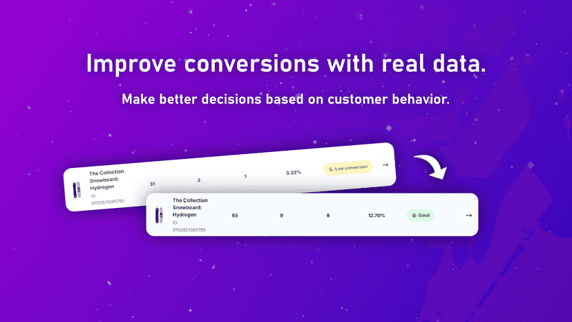 Improve conversions with real data.