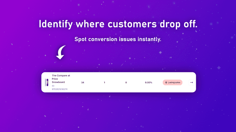 Identify where customers drop off.
