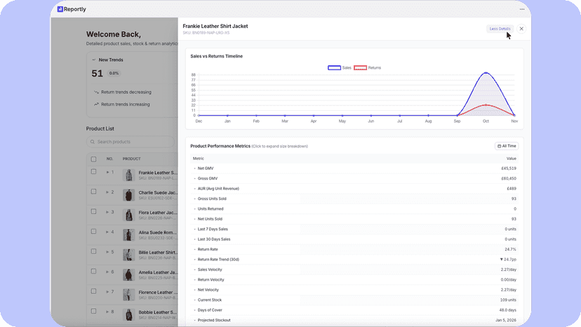 Expanded Product View – All Details in One Click