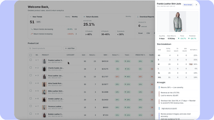 Instant Product Insights – KPI Breakdown
