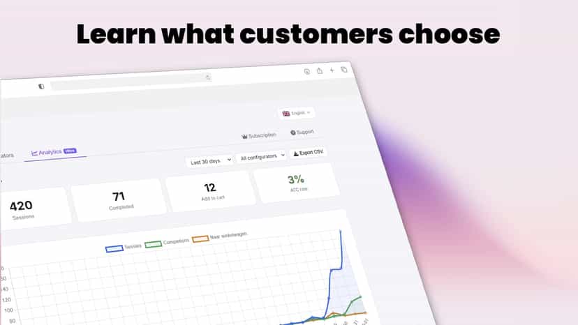 Track customer choices with configurator analytics
