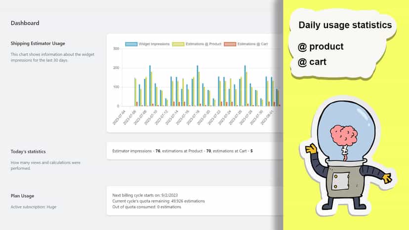 Daily usage statistics