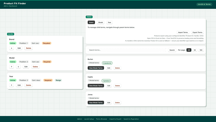 Levels and terms setup for compatibility data management