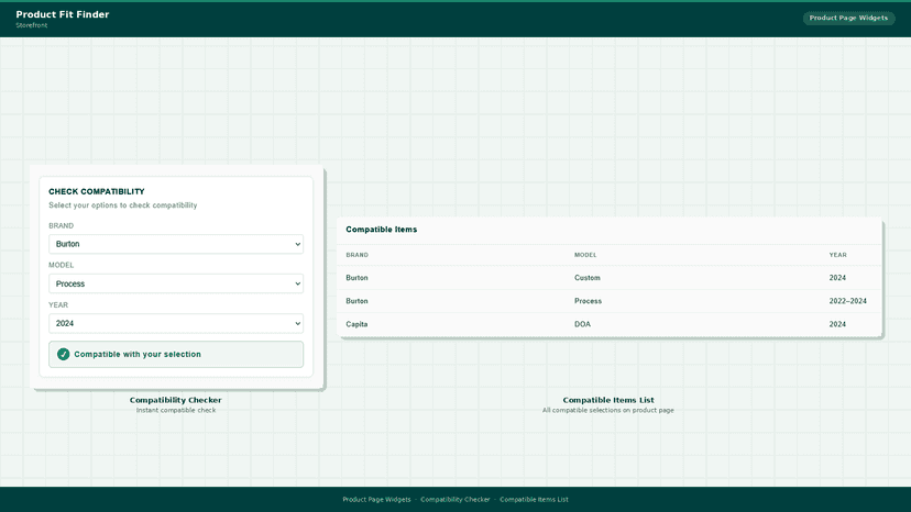 Compatibility checker and compatible items list on product page
