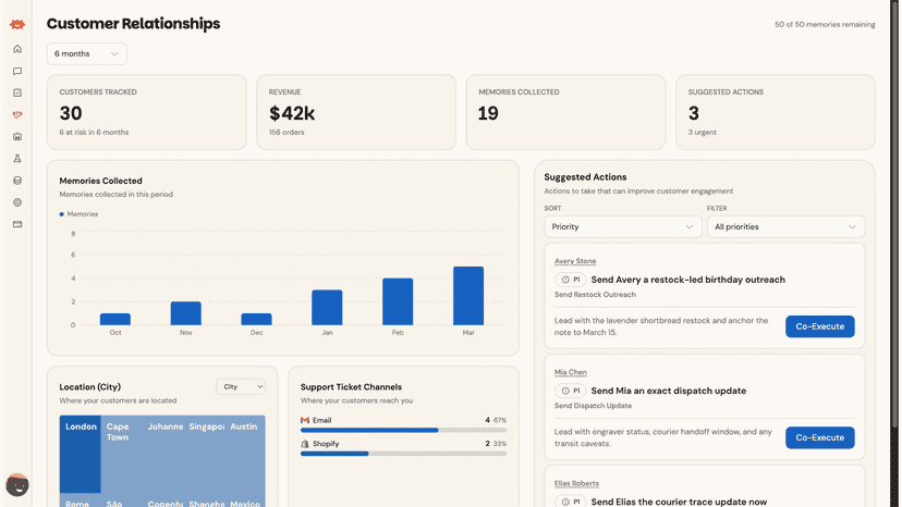 Relationships Dashboard