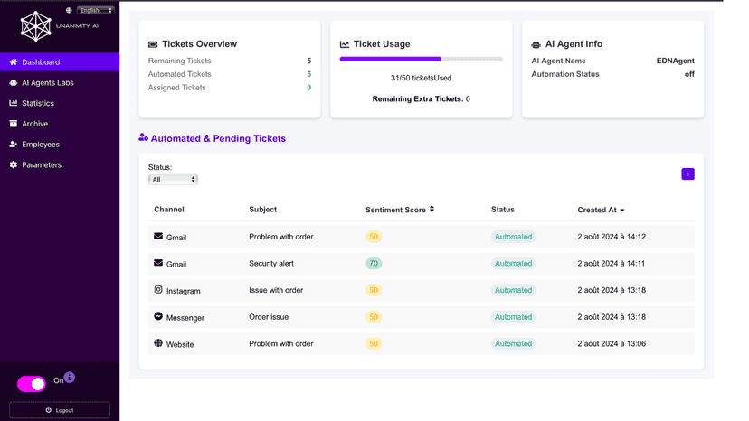 Centralize all customer request in one place