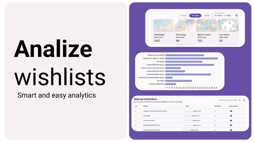 Wishlist analytics