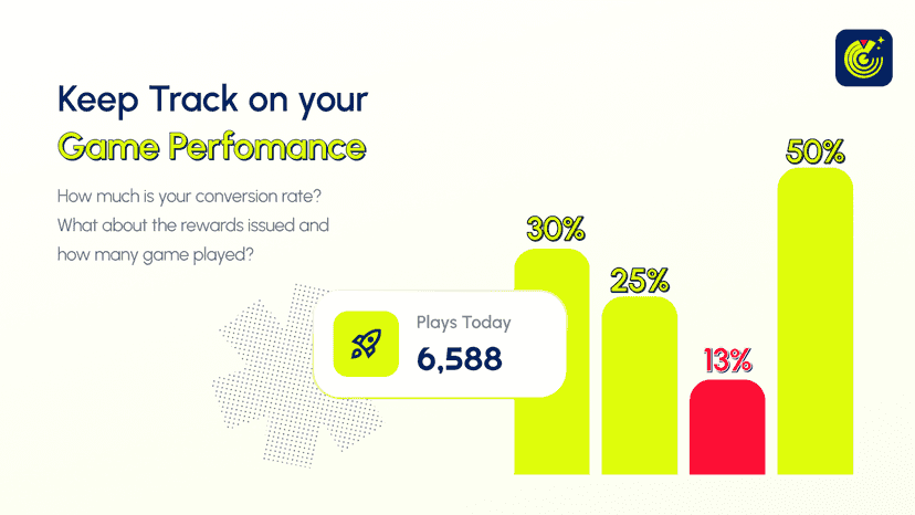 Dashboard showing game plays, rewards issued, and performance da